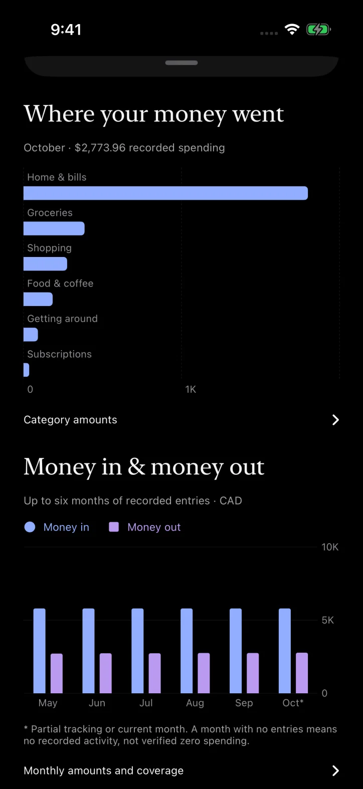 ettavi. — Six months of income and spending comparisons.