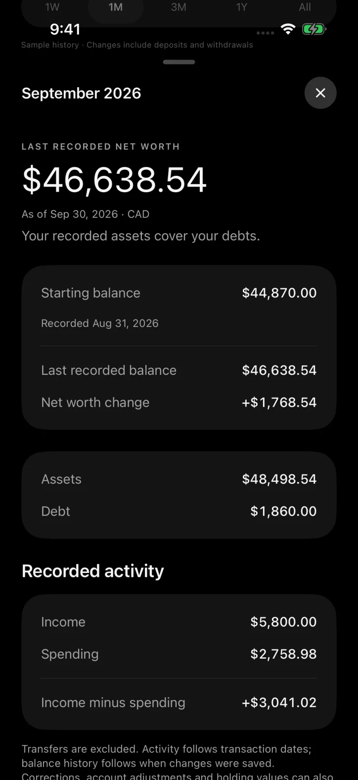 ettavi. — Recorded financial changes for a selected month.