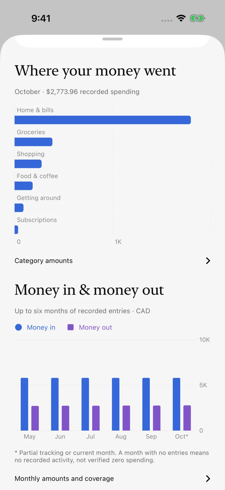 ettavi. — Six months of income and spending comparisons.